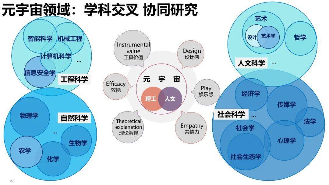 清华大学元宇宙发展研究报告3.0版