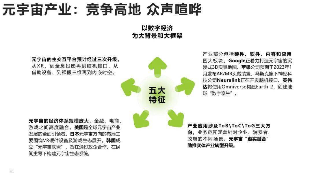 清华大学元宇宙发展研究报告3.0版