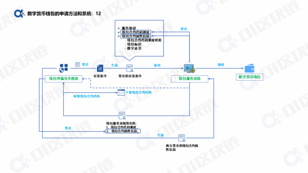 数字人民币钱包十问（一）：申请开通钱包如何实现？