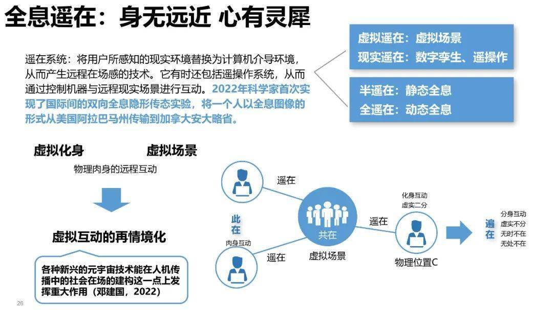 清华大学元宇宙发展研究报告3.0版