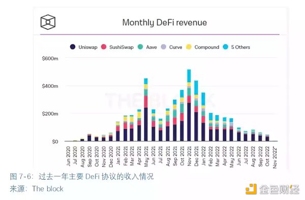 全球区块链产业全景与趋势（下篇）