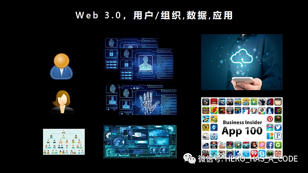 互联网上下50年 万字长文推演Web1.0到Web5.0