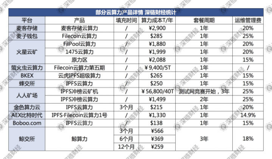 上线即砸崩的Filecoin，崩坏的不只是价格