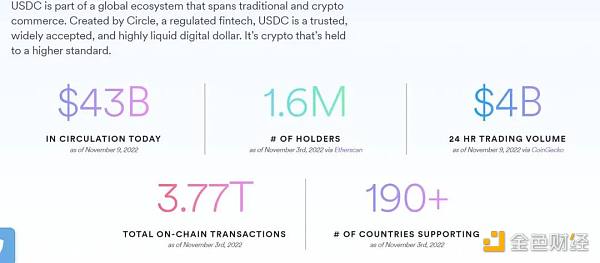 万字起底Circle：踏上稳定币的巨轮，奔赴新金融的深海