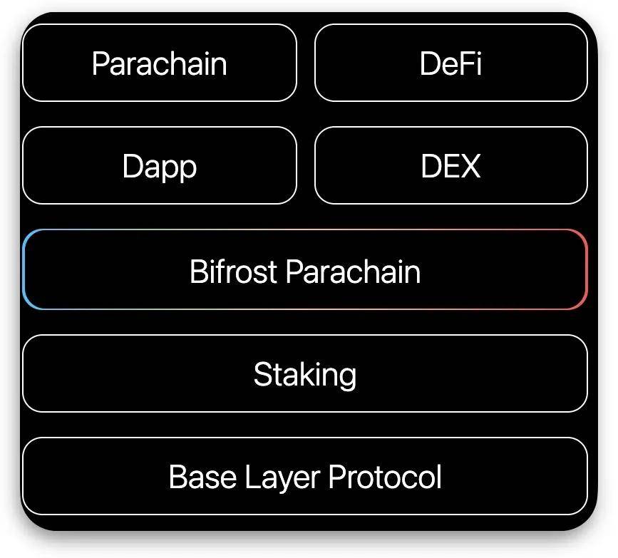 研报：一文纵览波卡Polkadot生态大宇宙