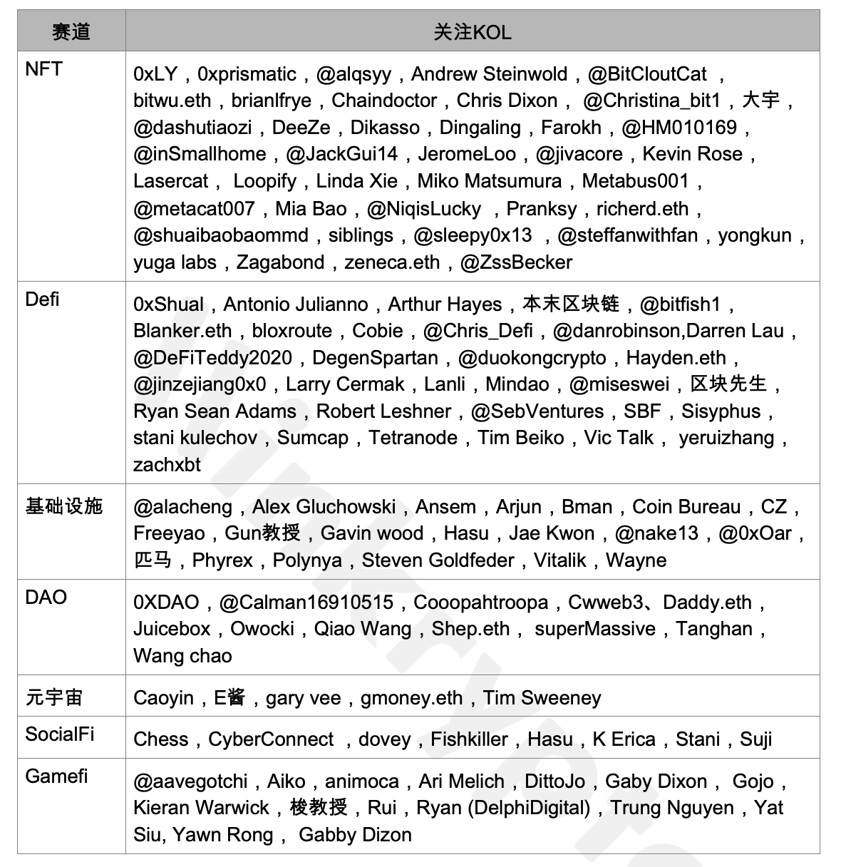 中文加密从业者都从哪里学习行业知识？我们收到了一千多份问卷