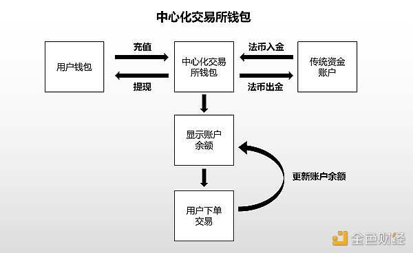 万字长文详解 Web3 世界的通行证：钱包到底是什么？