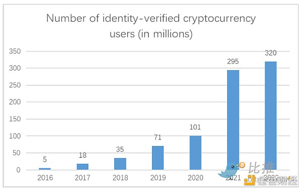 Huobi