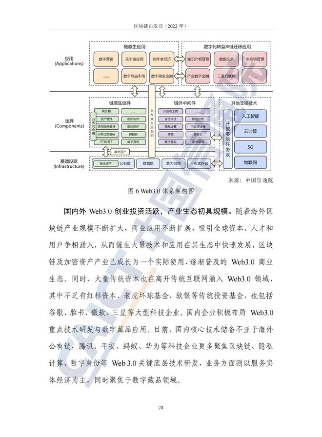 中国信息通信院发布《区块链白皮书（2022年）》