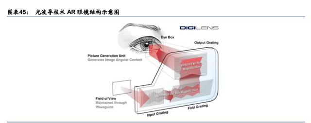 元宇宙行业专题研究：VR、AR、脑机接口是通往元宇宙的入口