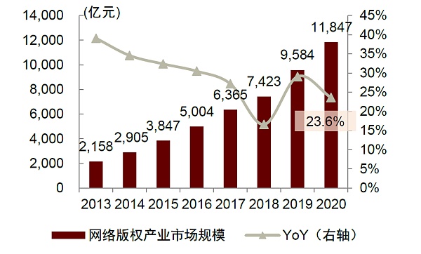 元宇宙系列：探寻元宇宙的通行证 NFT