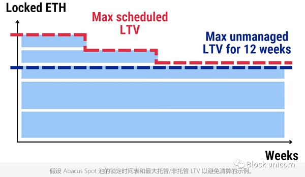 NFT 金融化