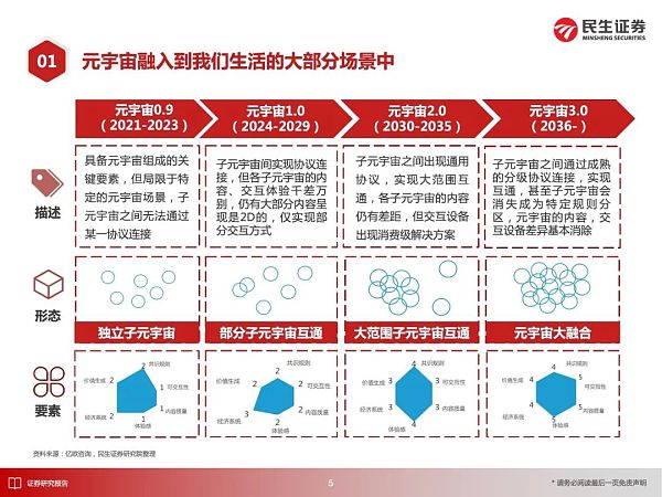 元宇宙应用大猜想 2030年的元宇宙产业