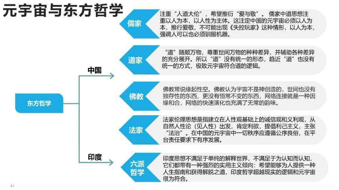 清华大学元宇宙发展研究报告3.0版