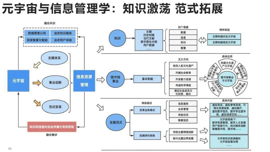 清华大学元宇宙发展研究报告3.0版