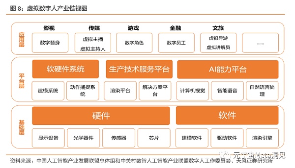 虚拟数字人：元宇宙的主角破圈而来