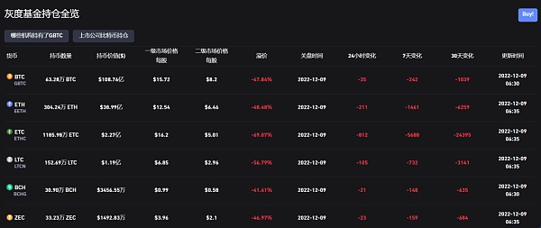 Genesis陷入破产边缘 灰度和DCG如何幸免？