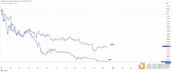 为什么加密货币需要实体化？