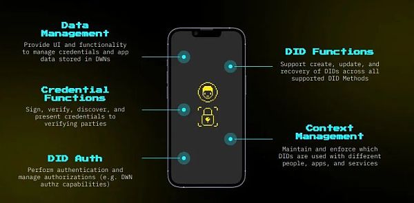 Web5：旨在将数据和身份管理权归还给用户