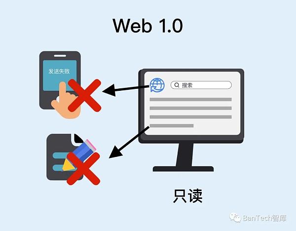 Web3.0：一场技术驱动的泛金融文化变革