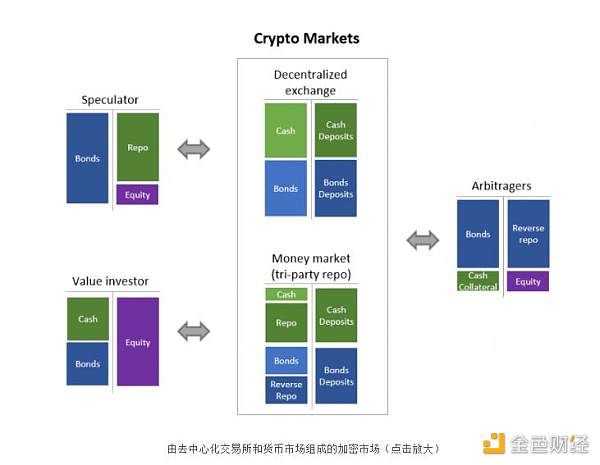 如何构建加密银行系统？