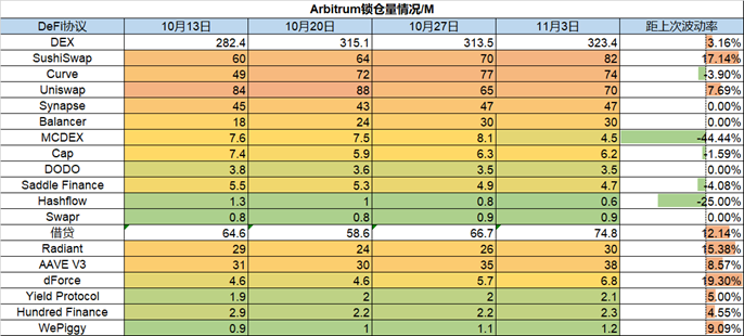 一周市加密观察：市场风险偏好上升，热门山寨集体反弹