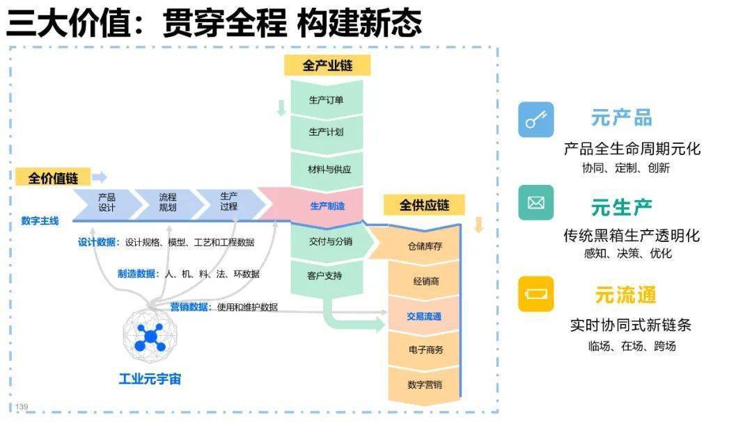 清华大学元宇宙发展研究报告3.0版