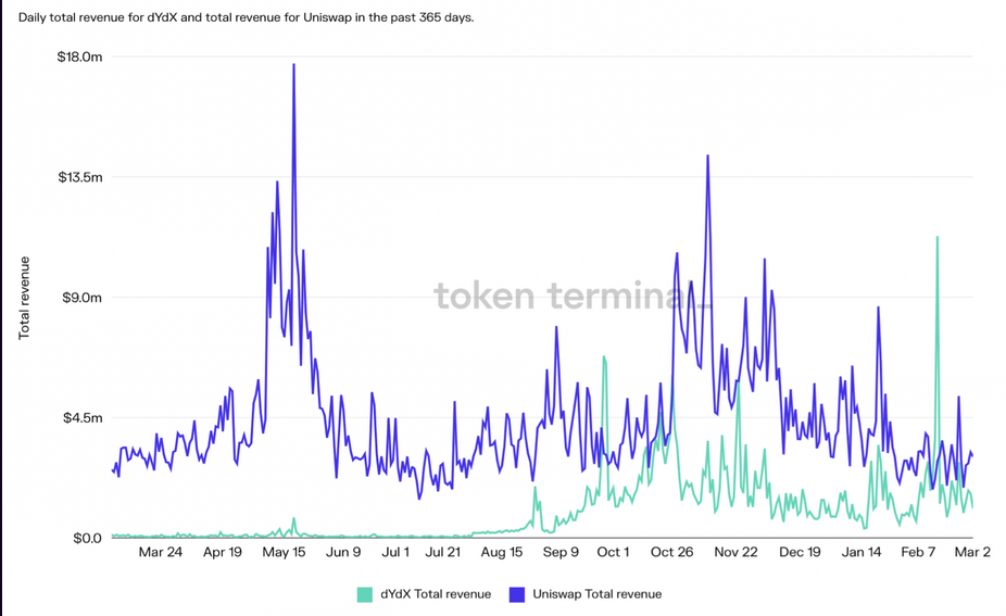 Delta Fund：2022年区块链行业的13个技术趋势