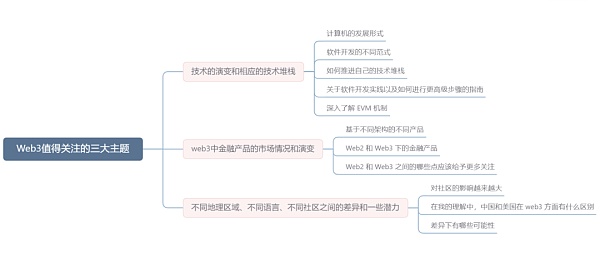 Web3领域中最值得关注的3大主题