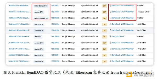 无聊猿暴跌，是FTX余震还是NFT市场暴雷前兆？