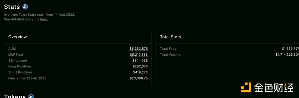 盘点7个GMX分叉项目：他们都有何创新？