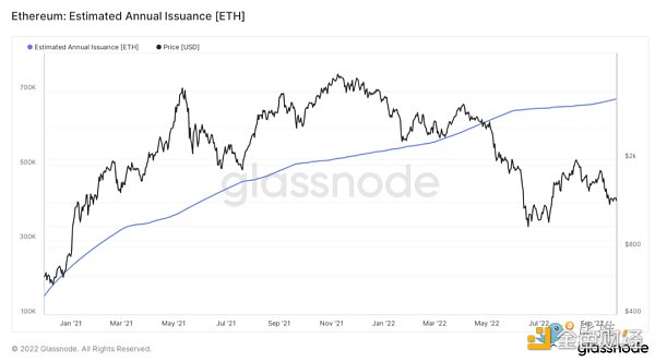 ETH2.0