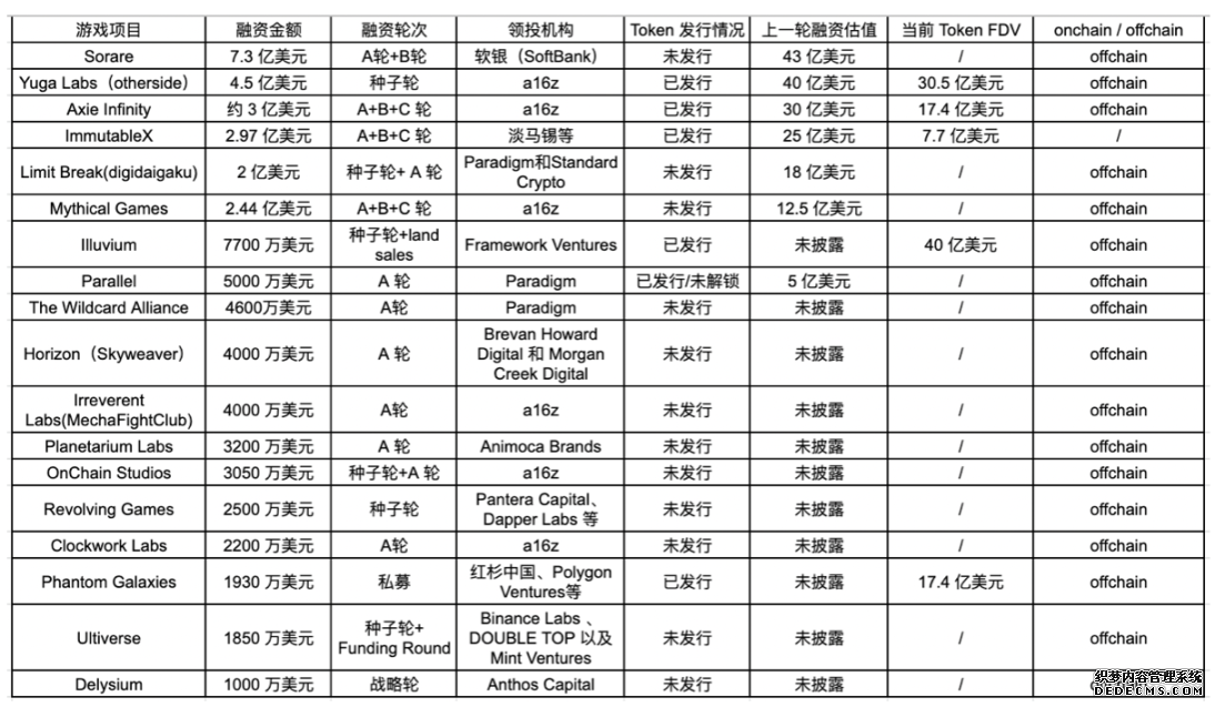 从交易所发展史，窥探区块链游戏的未来演变路径