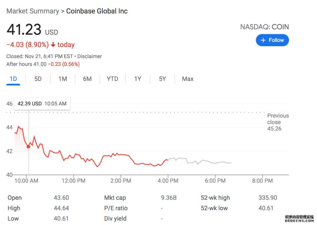 FTX余波蔓延至美股：“加密第一股”Coinbase股价暴跌创新低