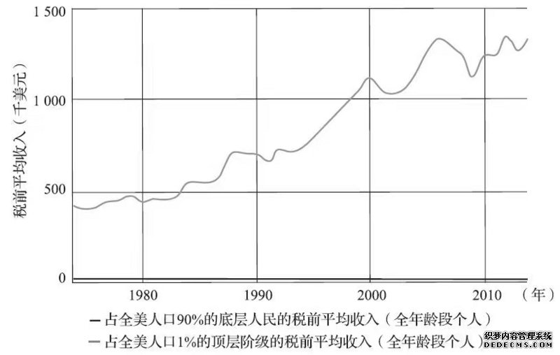 Web3：创新技术的更新迭代，价值投资的范式转移