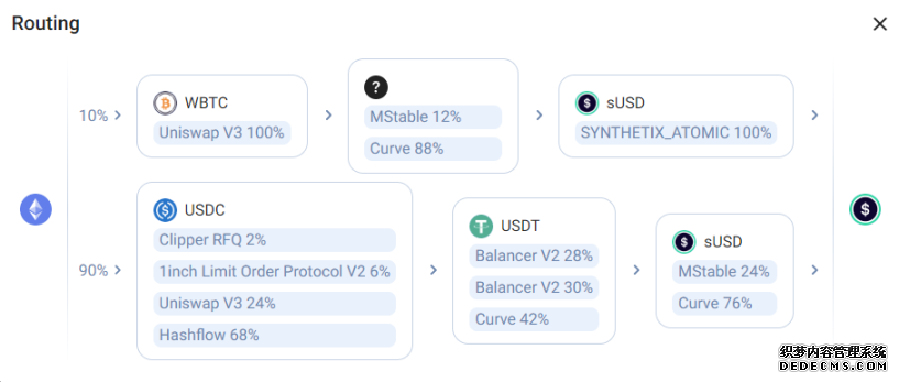 V3 版本将至 老牌 DeFi Synthetix 能否迎来「第二春」？