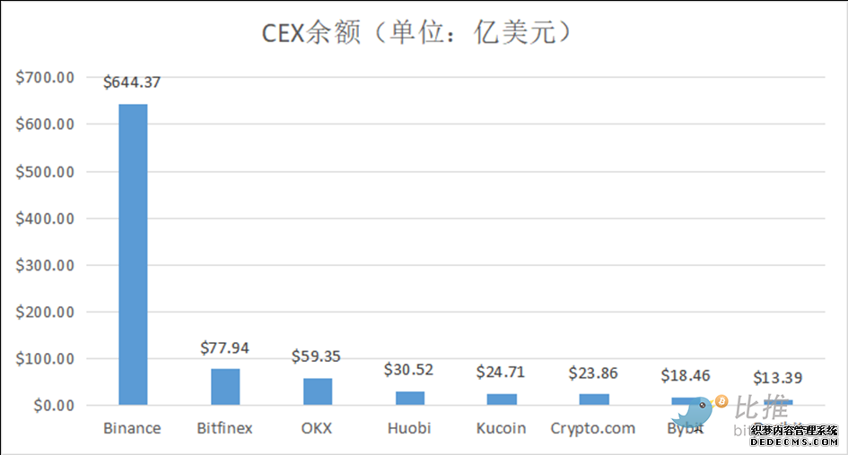 万字回顾FTX 兴衰史：这不是加密行业的第一次危机，也不会是最后一次