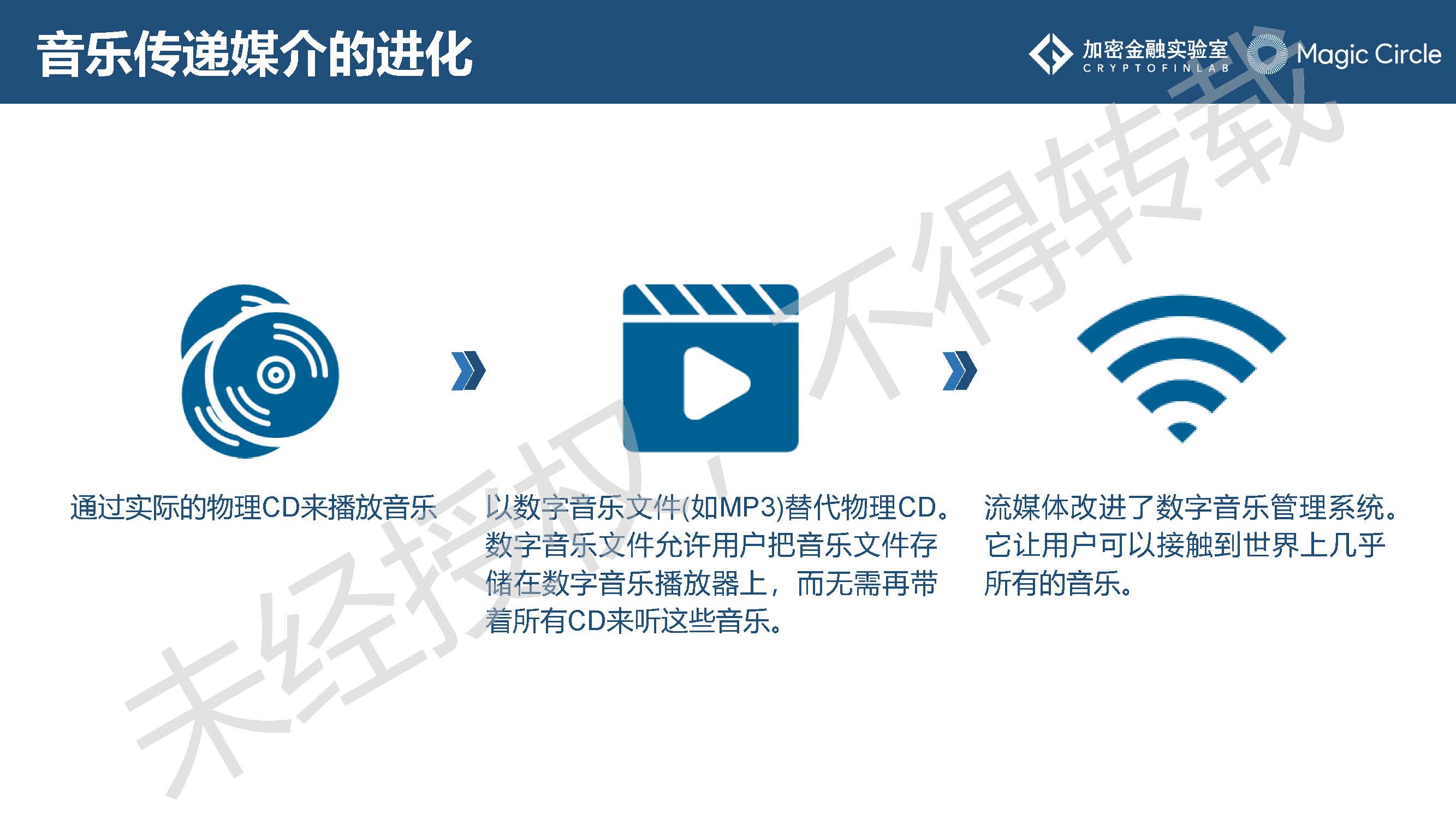 《2019数字证券研究报告》：是什么在阻止它成为主流？2020年值得哪些期待？