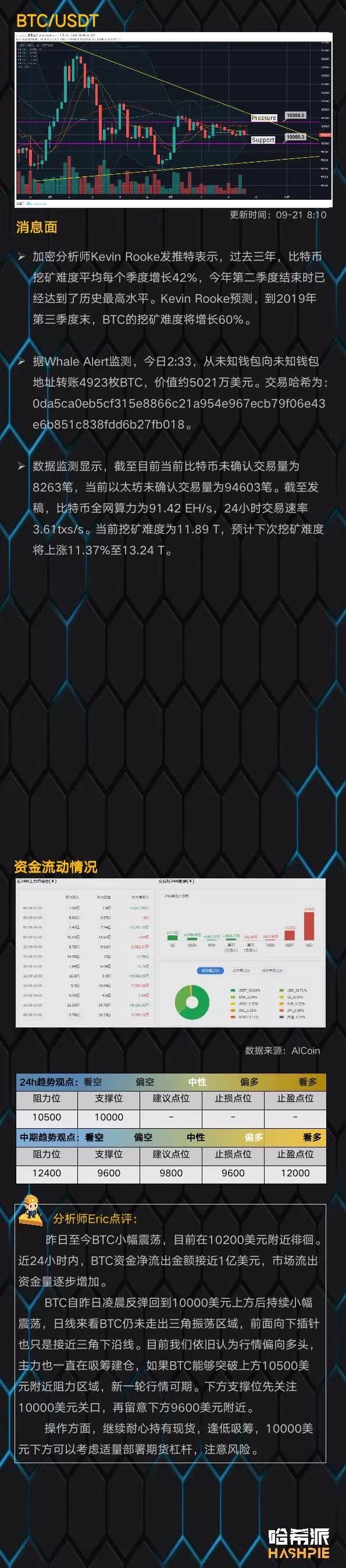 行情分析：震荡走势更要耐心，BTC临近变盘