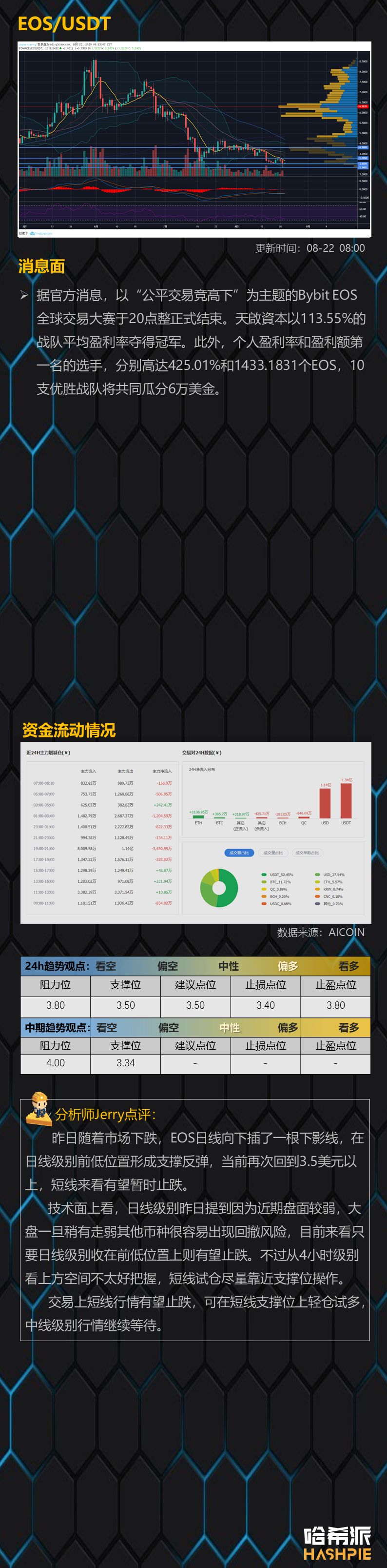 BTC再次测试上行通道底轨，多头凉凉？