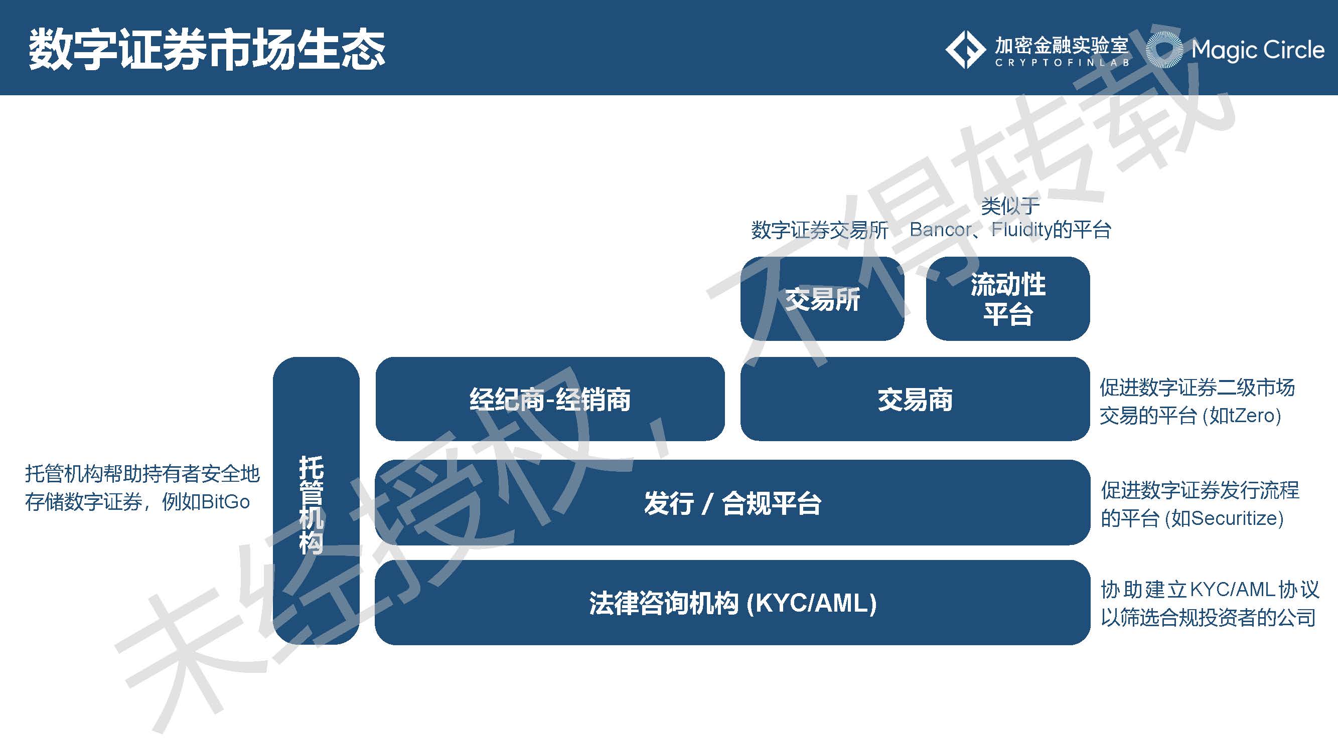 《2019数字证券研究报告》：是什么在阻止它成为主流？2020年值得哪些期待？