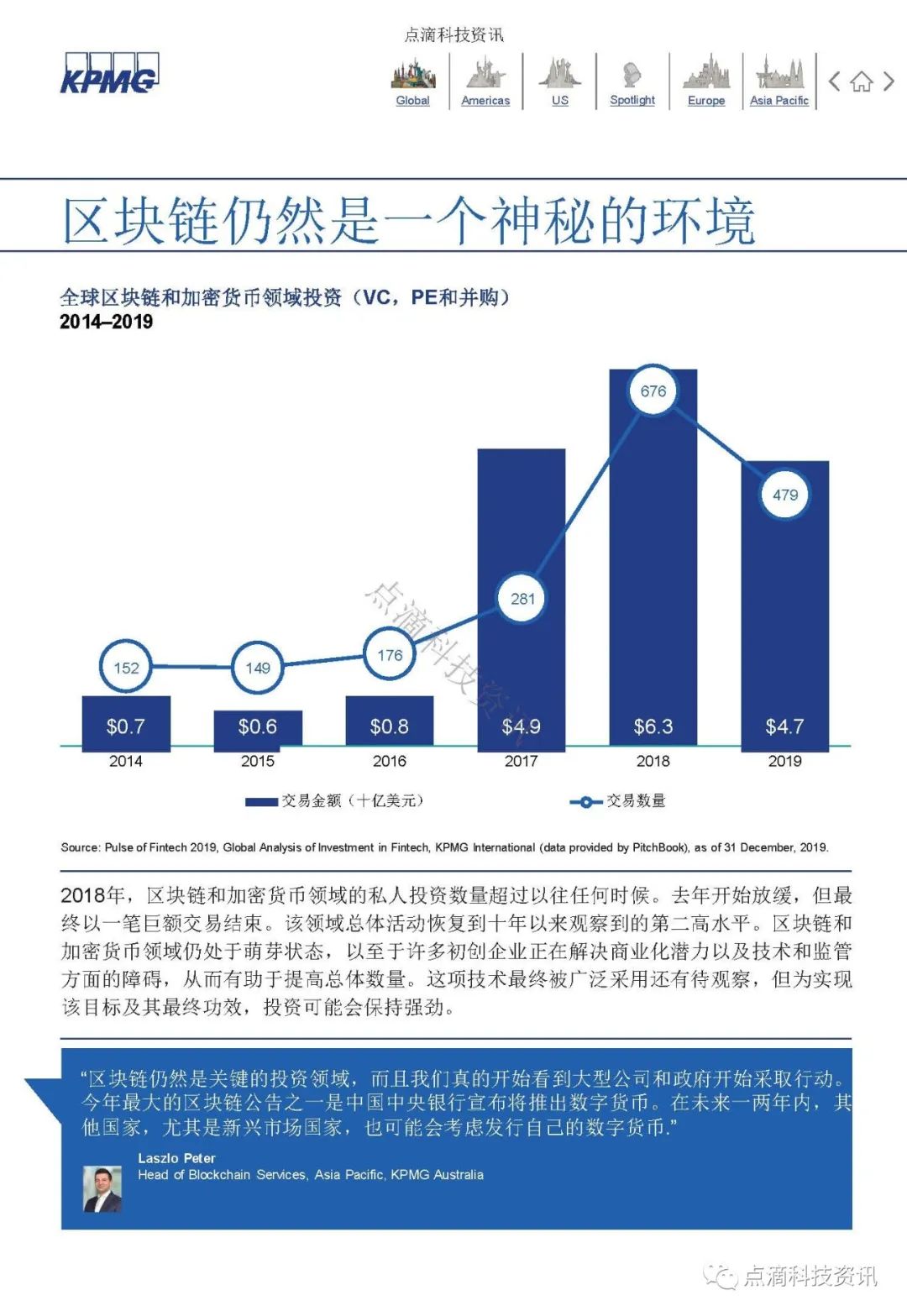 KPMG 2019年全球金融科技脉动报告：区块链仍是关键投资领域，大型公司及政府均已行动