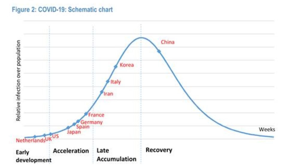 观点 | 美联储降息作用有限，比特币不能与黄金相提并论