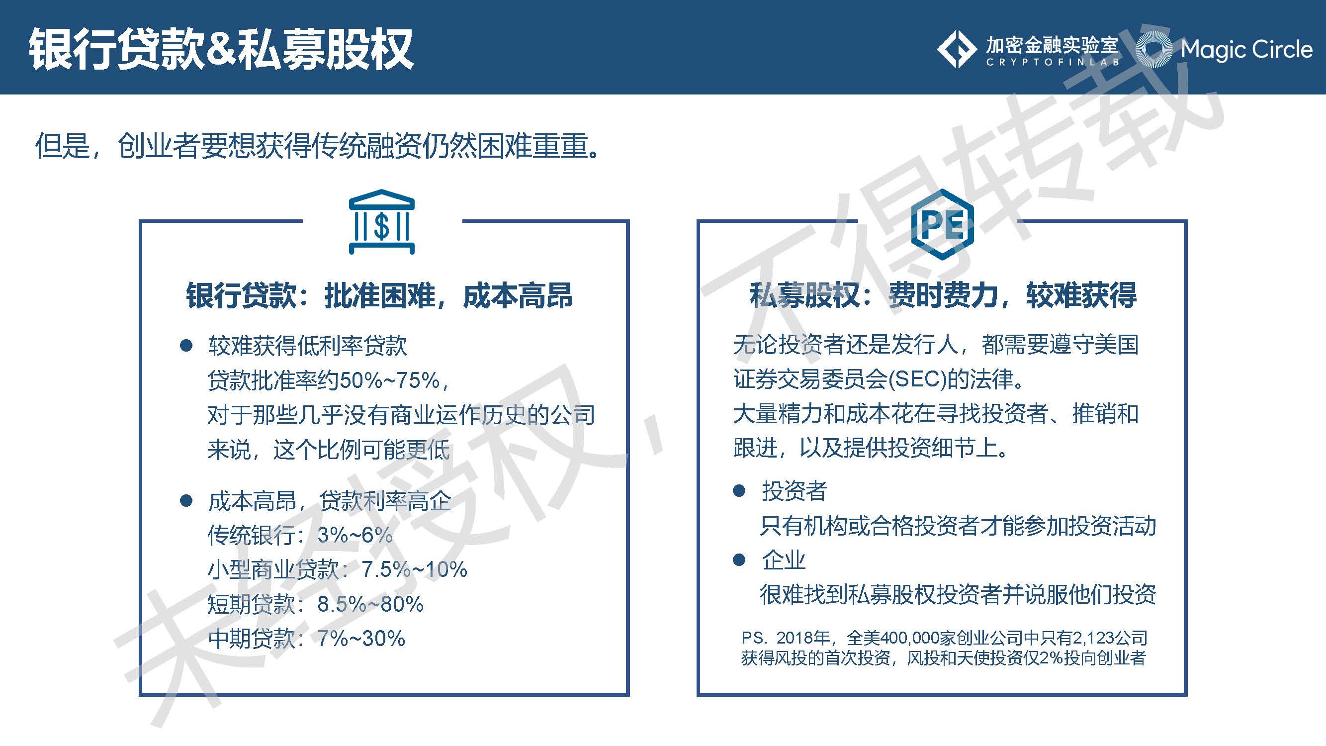 《2019数字证券研究报告》：是什么在阻止它成为主流？2020年值得哪些期待？