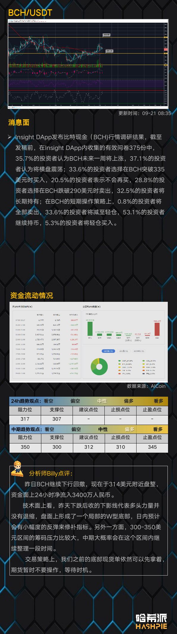 行情分析：震荡走势更要耐心，BTC临近变盘