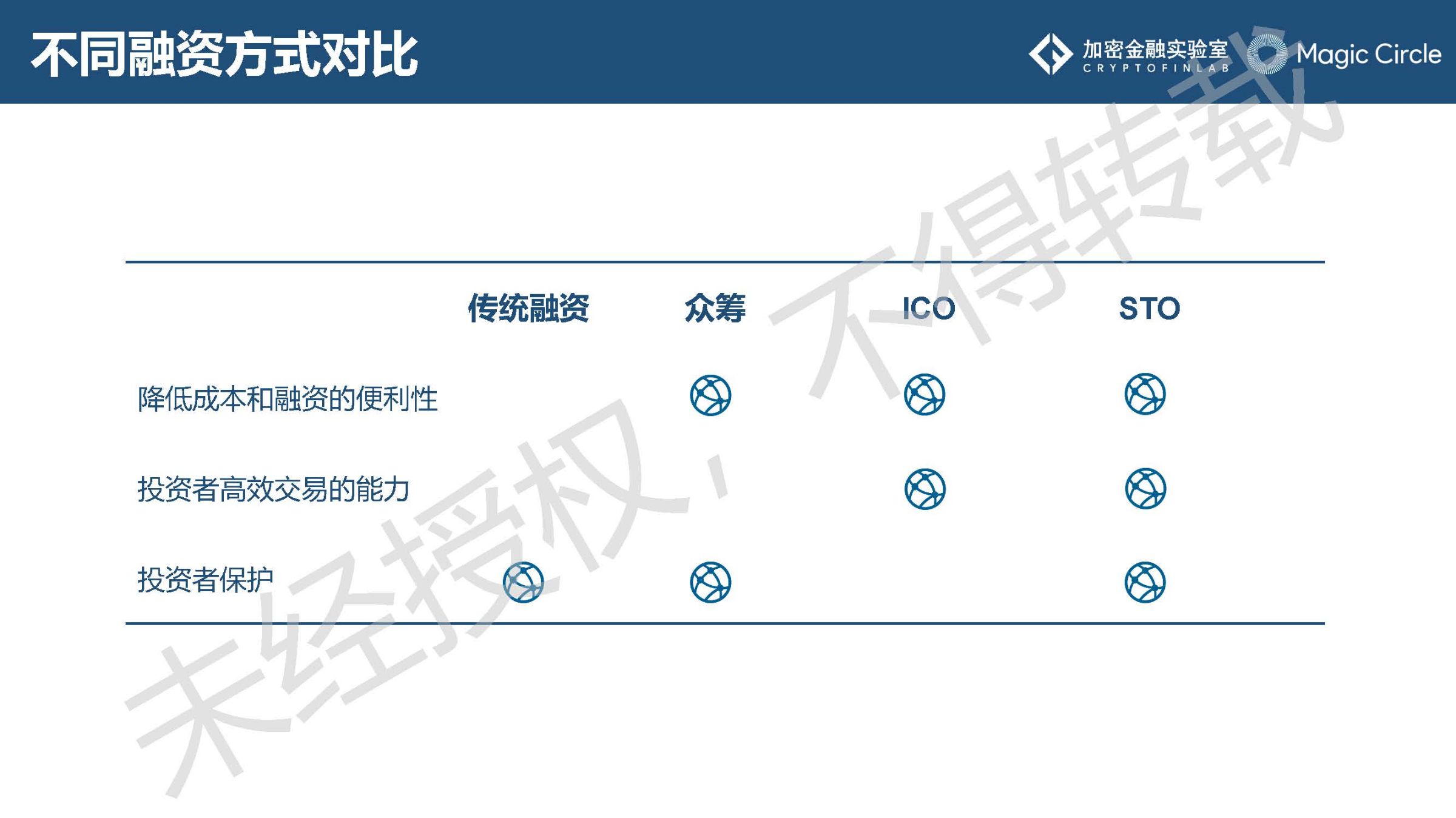 《2019数字证券研究报告》：是什么在阻止它成为主流？2020年值得哪些期待？