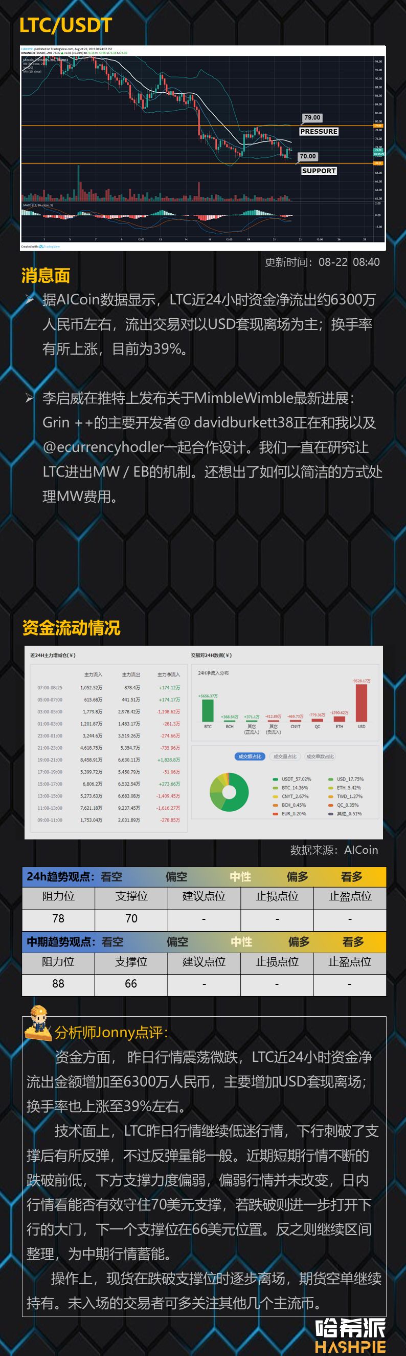 BTC再次测试上行通道底轨，多头凉凉？