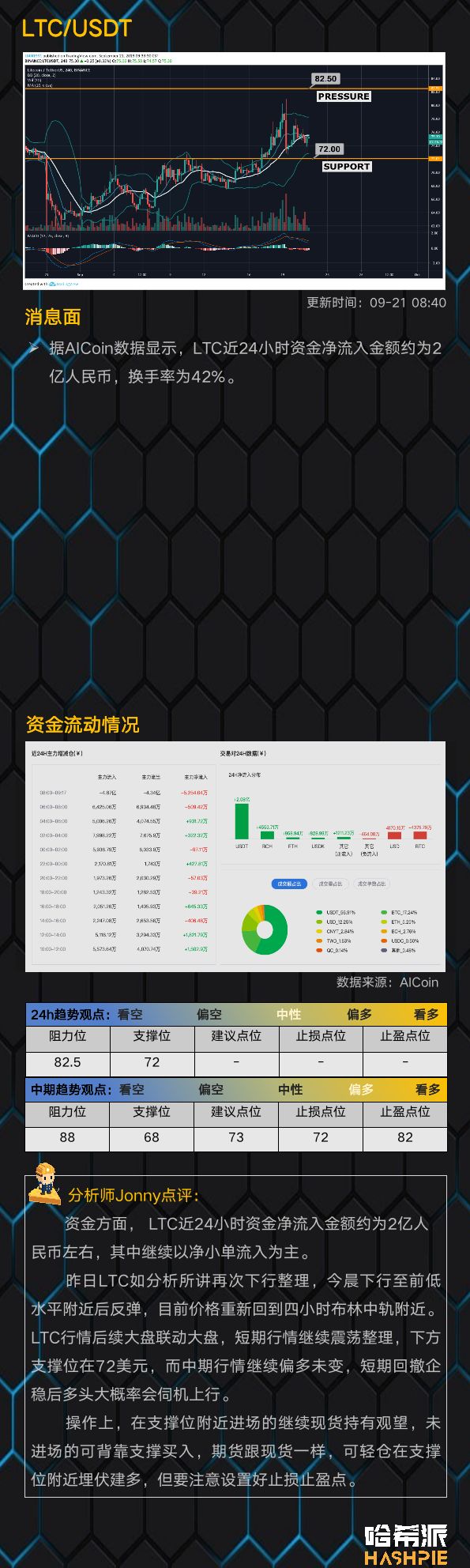 行情分析：震荡走势更要耐心，BTC临近变盘