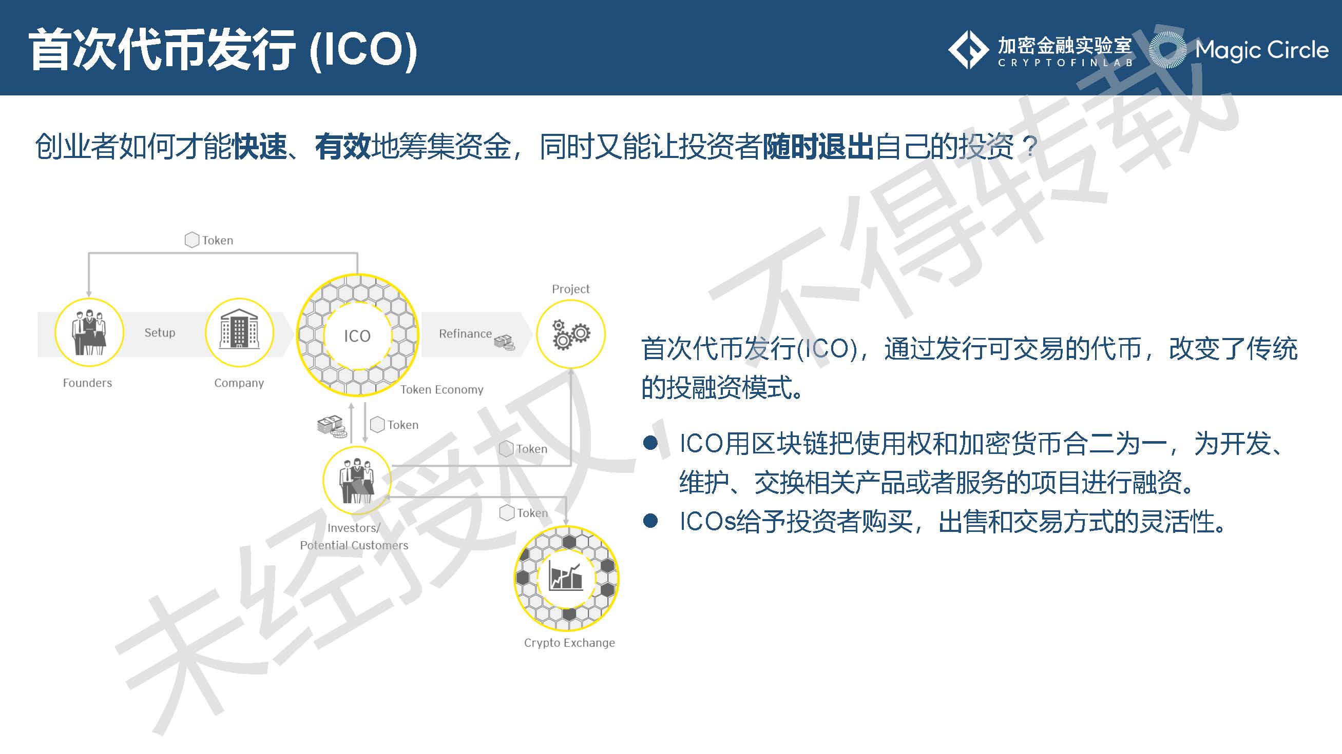 《2019数字证券研究报告》：是什么在阻止它成为主流？2020年值得哪些期待？