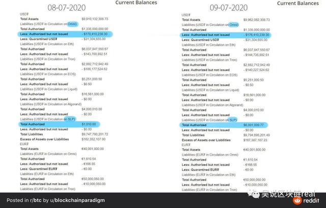 观察 | 基于BCH网络的USDT上线，已铸币600万枚，可用但有优势吗？